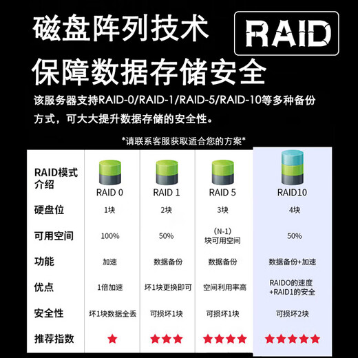 Daoai Server Tower-Server-Host Xeon E-2324G Dateifreigabe UFIDA Kingdee Cloud ERP-Finanzsystem-Datenhost Videoüberwachung Daten-Raid-Speicher