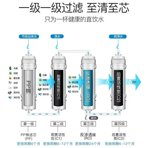 倍加净通用美的净水器滤芯MRO1024MRC15864MRO208B4M6全套 PP滤芯