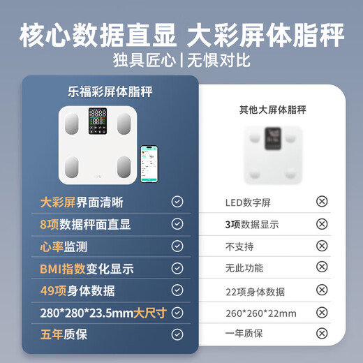 乐福（LEFU）【大彩屏】智能体脂秤 体重秤称重电子秤人体秤 减肥健身专用高精准称重 电池款 八项数据秤面显示