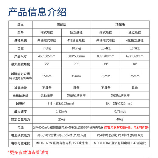 WHEELTEC轮趣科技 四驱车ROS机器人小车越野智能无人自动驾驶电动车底盘室外激光雷达SLAM建图nano树莓派 高配版 独立悬挂 ROS套餐 RDK X5 4GB+N10雷达