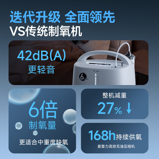 Yuyue Medical Oxygen Concentrator Oxygen Inhalation Machine Qingyin Household Elderly 5L Upgrade 6L Liter 8F-6AW Moderate to Severe Hypoxia Yuyue Medical Oxygen Concentrator Oxygen Inhalation Machine Qingyin Household Elderly 5L Upgrade 6L Liter 8F-6AW Moderate to Severe Hypoxia