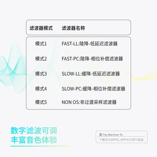 EPZ TP35PRO decoding headphone amplifier small tail professional game sound card audio decoder lossless HIFI fever portable typec headphone amplifier supports microphone Yahei professional game decoding sound card TC version supports microphone