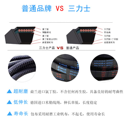 三力士（SANLUX）XPB齿形带XPB1000-3350工业5VX农用机器空压电机传动耐高温 XPB1025XPB1047La 1025Ld3