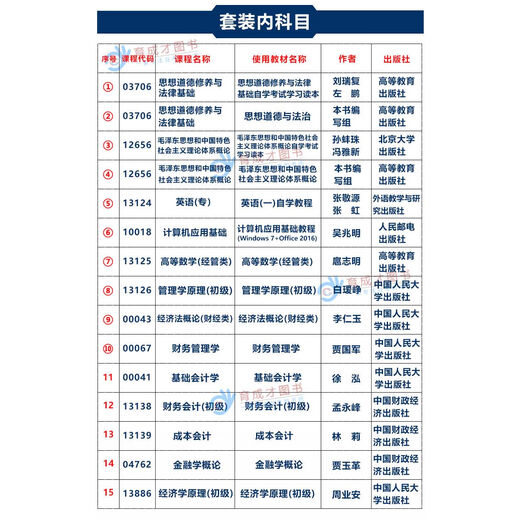 [Recomendación fuerte autoperada] Preparación de libros 2024 Libro de texto de autoexaminación de Beijing 01A0315 Big data y contabilidad (Junior College) Examen de autoestudio Libro de texto Contabilidad Contabilidad Finanzas Finanzas Introducción Reunión de costos 13886 Escuela primaria de economía