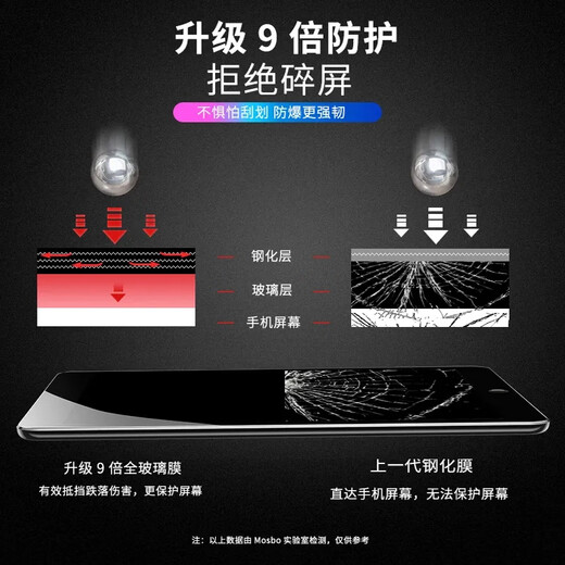 Wiko Apple iPad 234 Special 97-дюймовый анти-синий свет защиты от света, защищенная от закаленной пленки A1395A1396A1416 [пластинговая пленка] HD 3 iPad 2/3/4 (9,7 дюйма)