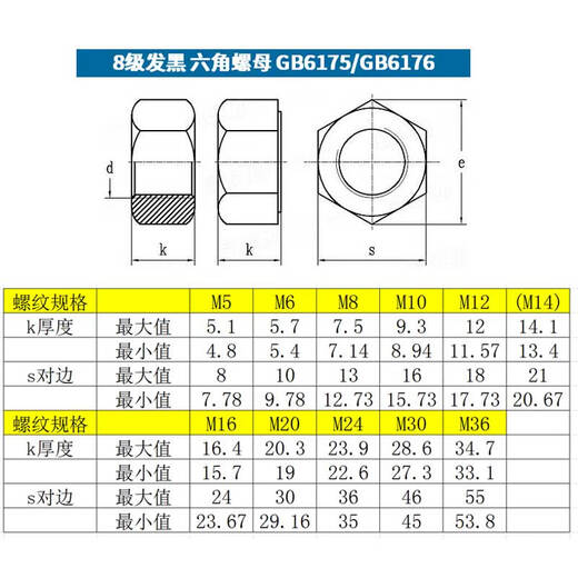 
Intelligent Department 8.8 Thickened Hex Nut GB6175/fine Teeth GB6176 Black 8 Thick Nut M10M12M16M20 M8*1.25 (Coarse Teeth/Thickness 7.5mm/20 pieces)