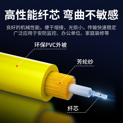 HAILE广电级光纤跳线SC/APC-FC/UPC 单模单芯OS2 9/125圆头转大方头尾纤跳纤光纤线收发器 HJ-1ASC-FC 2米
