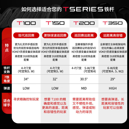 Titleist泰特利斯高尔夫球杆男士铁杆全新T150巡回赛铁杆更快球速铁杆组 880钢身S #4-P/7支 杆身95g-107g