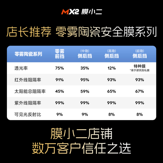 MOXIAOER car film, car film, solar film, heat insulation film, full car film, window glass explosion-proof film, privacy safety light-blocking sunscreen film, zero-fog ceramic high-definition front shield + nano-ceramic side and rear film (high concealment)