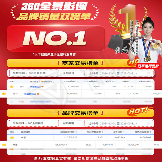 京盾适用于东风标致408/508/308/4008/5008 360度全景影像系统全车 标志其他车型360全景影像 汽车全车360度环视加装行车记录仪倒车高清