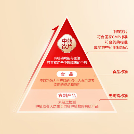 云南白药豹七三七粉冻干粉2g*60袋细粉独立包装散瘀止血消肿定痛咯血吐血衄血便血崩漏外伤出血跌扑肿痛 2罐 大金罐