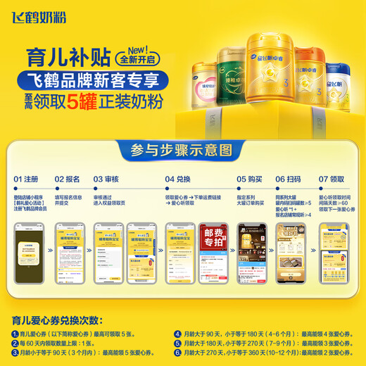 
Feihexing Feifan Zhuorui Pro A2 Casein 1st Stage (0-6 months) Infant Formula Milk Powder 758g*6 Parenting Subsidy