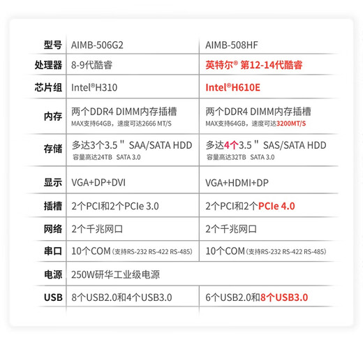 APUG研華科技研华工控机510原装IPC-610L工业电脑主机服务器串口支持XP工作站设备视觉检测4U机箱 整机 IPC-610L-506G2（8/9代（10串口） 赠：罗技有线键鼠【赠品链接每单限一】