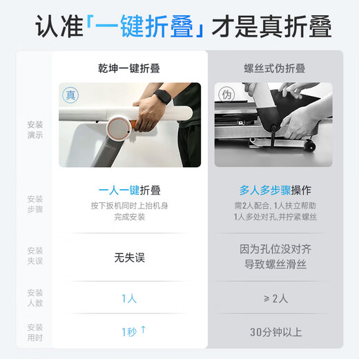 MERACH Little White Rhinoceros Second Generation Pro Treadmill Family Climbing Fully Folding Silent Gym Equipment MR-T07W2HF