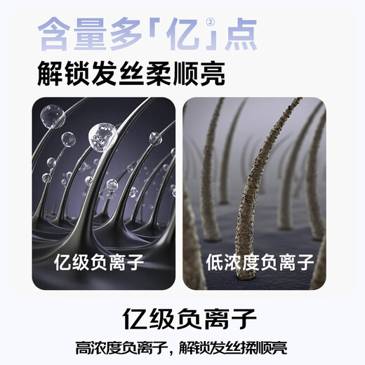 Panasonic (Panasonic) national subsidy small light barrel hair dryer household hair dryer high-power quick-drying mini hair care does not hurt the hair student dormitory girlfriend birthday gift EH-NE4H white billion-level negative ion hair care + 1200W power NE4H-W