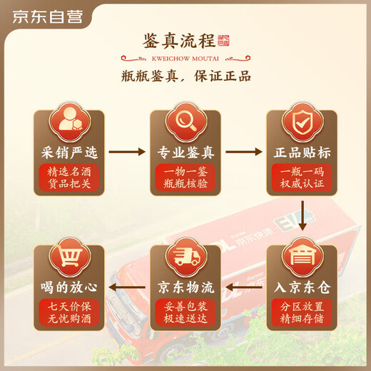 Moutai (MOUTAI) 2022 Feitian sauce-flavored liquor 53 degrees 500mI single bottle [Famous wine Jianzhen]