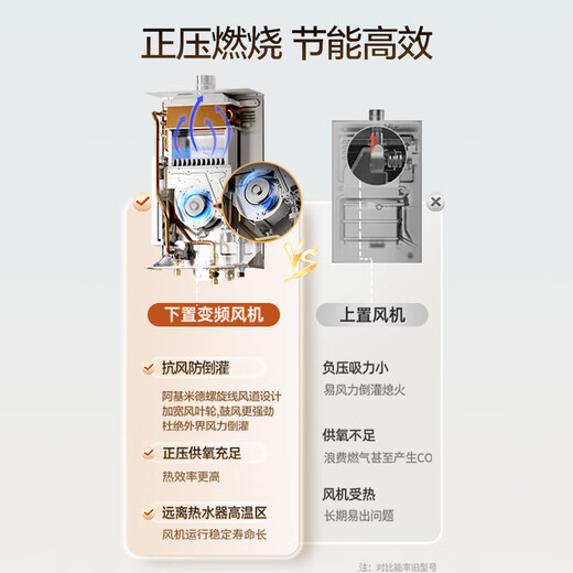 NORITZ Xiaoyunduo EA3A 16-liter gas water heater, natural gas, 15% national subsidy for home appliances, constant temperature smart core, temperature and volume dual control water servo 16EA3AFEX