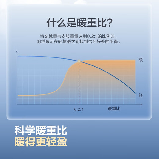 Bosideng 25-year-old goose down jacket for women in autumn and winter, thin stand-up collar, slim short, casual, versatile and comfortable jacket