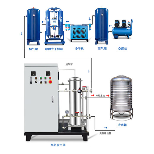 Demingnuo Demingnuo Industrial Grade 200g Ozone Generator 300g Ozone Disinfection Machine 500g Food Factory/Bottled Water/Aquaculture/Swimming Pool/Large Water Treatment Disinfection Machine 300g Honeycomb Medium Version (Air Source/Split Type)