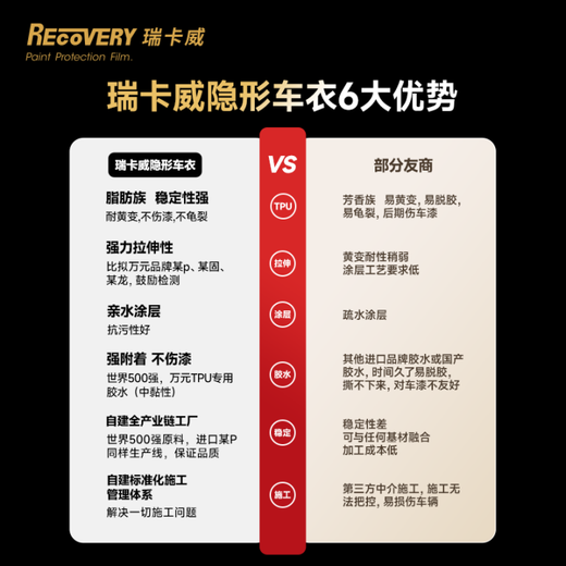 MOXIAOER Rikawei series invisible car clothing TPU material car film car clothing invisible car film anti-scratch transparent film polycaprolactone type paint protection film