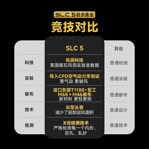 
Silverbes Winspace new product [SLC5] carbon fiber lightweight road bicycle all-round combat vehicle aerodynamic comprehensive frame car Qicai Danxia S (recommended height 163-171cm) 7170+HYPER 3 carbon wheels + aircraft handle