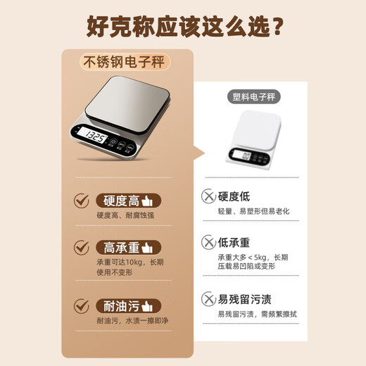 JCZS German kitchen electronic scale 2025 new high-precision household and commercial baking scale fast charging version Type-C fast charging 5kg/0.1g (send tray