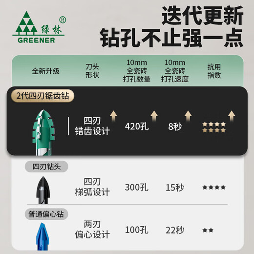 GREENER four-edged serrated drill eccentric drill bit for ceramic tile drilling concrete special electric drill rotor ultra-high hardness dry drilling four-edged serrated drill 6+8 2 pieces in total