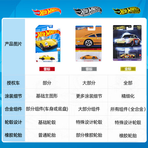 HOT WHEELS (Random Style) Boys Spring Festival New Year Gift Racing Model - Hot Traffic Series Ten Vehicles 54886