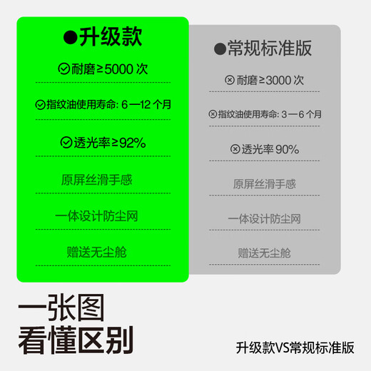 闪魔【京配包邮】苹果13promax钢化膜iphone14plus手机膜高清防爆防摔抗指纹顺滑手感听筒防尘