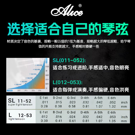 Alice AME422 folk guitar strings set of coated anti-rust strings 012-053 guitar accessories