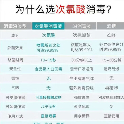 Sea snail hypochlorous acid disinfectant HPV100ml spray hand-free disinfectant household children's influenza A sterilization alcohol-free