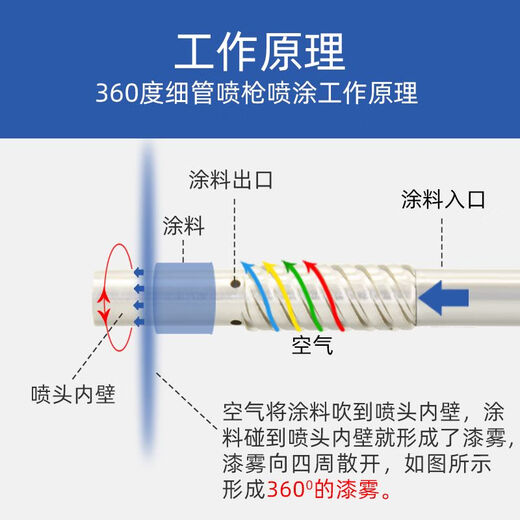 内壁长杆喷枪LW-101加长杆油漆管道360度气动喷漆枪 涂料 W-12250杆长2.5米 内壁全喷 360