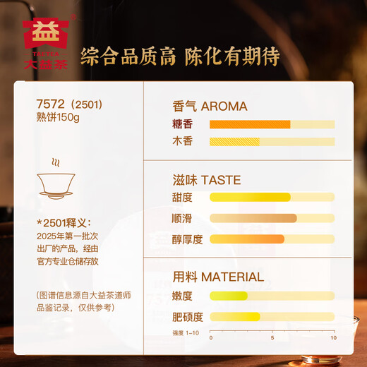 Dayi TAETEA tea Pu'er tea ripe tea 7572 cake tea box 150g*5 cakes classic benchmark ration tea for self-drinking