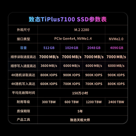 Zhidai TiPlus7100 high-speed solid state drive Yangtze River Storage original particle SSD M.2 interface PCIe4.0 notebook desktop solid state drive AI computer accessories 1TB TiPlus7100