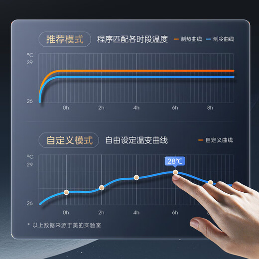 Midea central air conditioner, one to four, one to five, one to three, Samsung light multi-split, new level energy efficiency, full DC frequency conversion, smart cleaning MDS-120W-D02-XG (GNX4-1) Starlight large 6 horses, one to five, first level energy efficiency, four rooms and two living rooms 130 (new style)