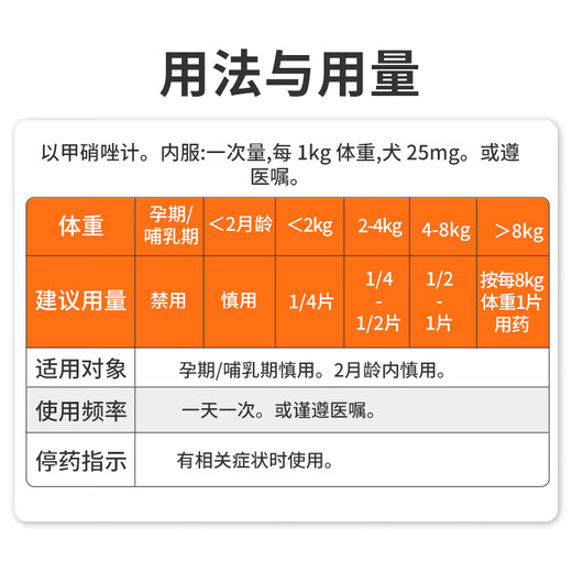 ERGOBABY for pets, bad breath, stomatitis, toothache, gingivitis, redness, swelling, periodontitis, oral ulcers, antiprotozoal metronidazole tablets