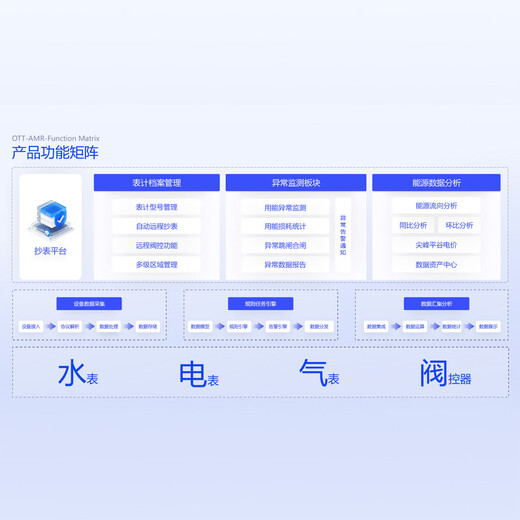 Tongyue Tiancheng Automático Remote Meder Platform de lectura Consumo de consumo de energía Sistema de gestión de gestión de agua inteligente prepa