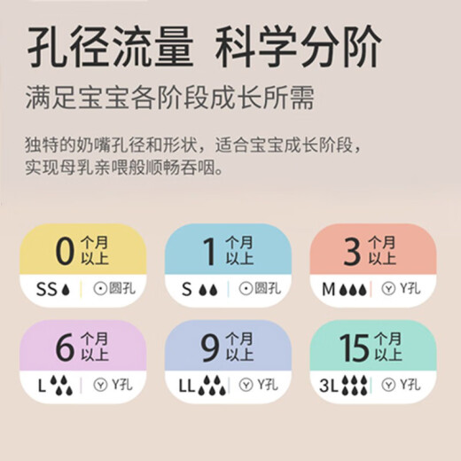 贝亲亲贝宽口奶嘴自然实感婴儿宽口径奶嘴SSSMLLL号宝宝硅胶奶嘴 3代升级款双只装3l号ba13915个 0个装 宽口径奶嘴