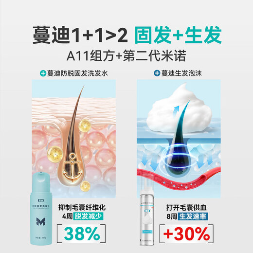 
Mandi Anti-Solid Hair Shampoo [Same Model in Zhang Xinyu] Patent A11 Formula Unodil Men's and Women's Hair Washing Liquid