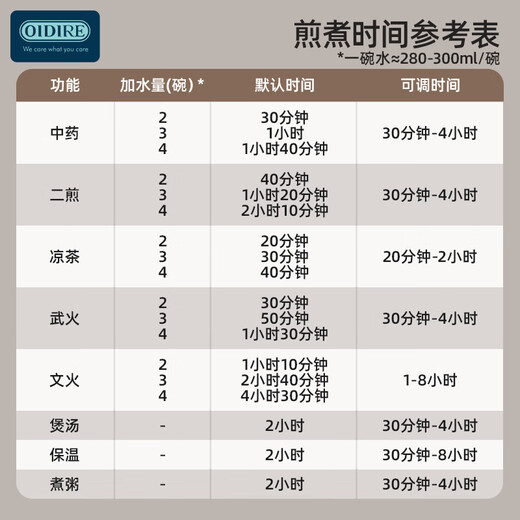 OIDIRE (Odd) decoction pot, Chinese medicine pot, electric casserole health pot, Chinese medicine pot, split ceramic fully automatic intelligent electric casserole pot, 3.5L ODI-JYH3501