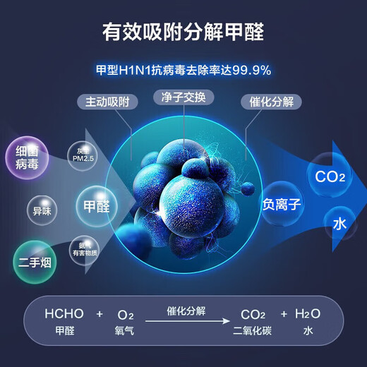 Midea air purifier, new house formaldehyde removal, household fresh air blower, dust removal, smog removal, allergen pollen removal, smoke odor removal, 99.9% germ removal rate, net ion household indoor purifier, purification and removal of formaldehyde KJ200G-Z1