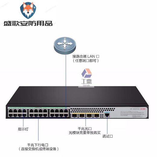 H3C华三二层网管企业交换机S5008/5016/5024/5048PV5-EI-PWR/HPWR S5024PV5-EI【24口千兆电 4千兆光】