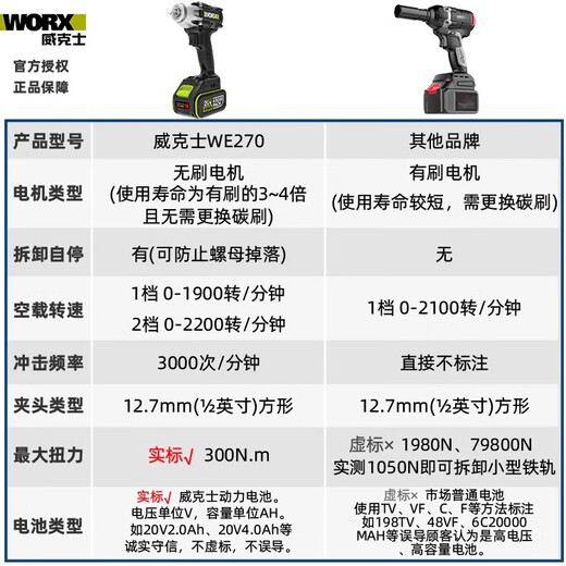 威克士电动扳手WE271架子工锂电手持大扭力无刷风炮冲击扳手WU279 WU279+WU3884.0双电双充