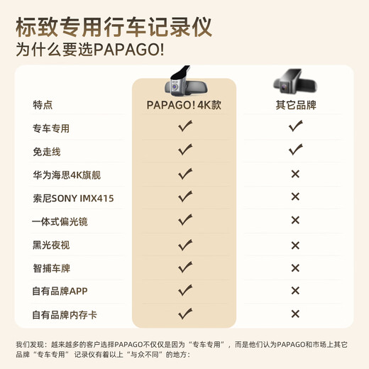 Papago! Special Track-Free for Driving Recorder Car Special pour Peugeot 408 308 508 3008 4008 5008 [Ultra-Clear] Double Lens Official Standard + [32G Memory Card]