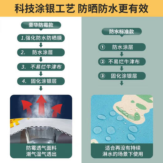 Shantou Lincun Trommelwaschmaschine Sonnenschutz wasserdichte staubdichte Abdeckung Little Swan 10 kg vollautomatische Abdeckung GTXYZ1047 Standard silberbeschichtetes wasserdichtes Modell S-Größe Waschkapazität 4-7.