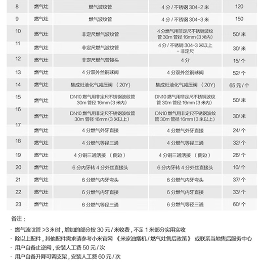 Xiaomi (Mi) Mijia европейский стиль преобразователей частот капюшона S10 Небольшой размер молчаливой самоочищающейся дымовой плиты Домашнее использование 26M всасывание 1050pa Большое статическое давление дымовая печь Установка Интеллектуальное восприятие европейского конвертера частоты Single Hood S10 S10 S10 жест.