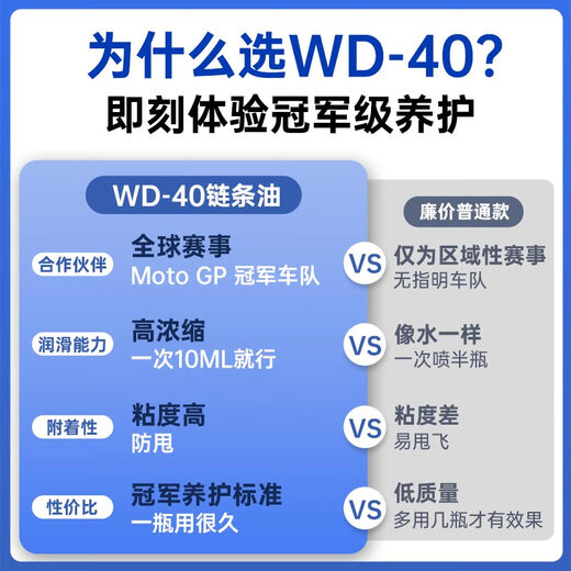 WD-40 motorcycle chain oil street car sports car racing chain lubricant and anti-rust agent 400ml