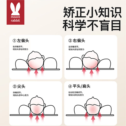 More Rabbit Xiaomi shaped pillow for babies 0-6 months sleeping with round heads, newborn baby corrective head shape pillow, anti-deviation baby pillow, blue starry sky丨10A antibacterial and anti-mite, seasonal millet filling丨pull to adjust the spacing