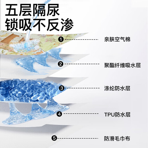 Duoling Kindergarten Baby Nap Diaper Pad Children's Waterproof Washable Summer Crib Mattress Diaper Pad Customized 7A Antibacterial Fabric Forest Party (Autumn and Winter Recommended) 50x70cm