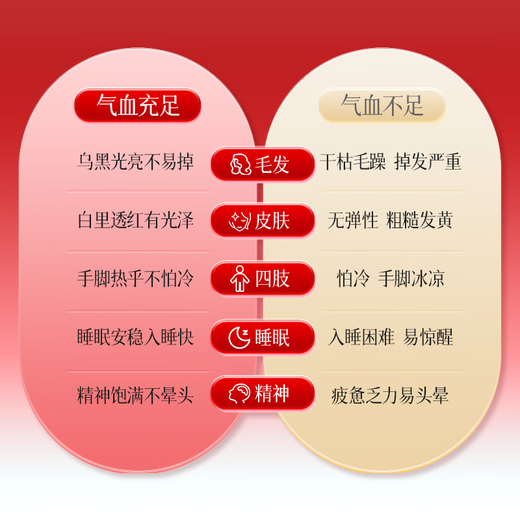 美媛春阿胶黄芪补气血口服液改善贫血阿胶浆女人成人中老年补铁养血送礼 2盒【10天量】
